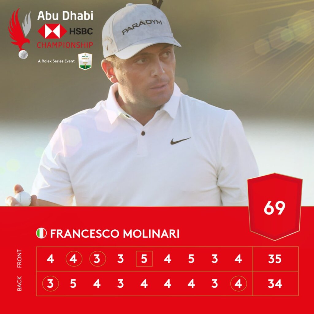 Francesco Molinari, golf,