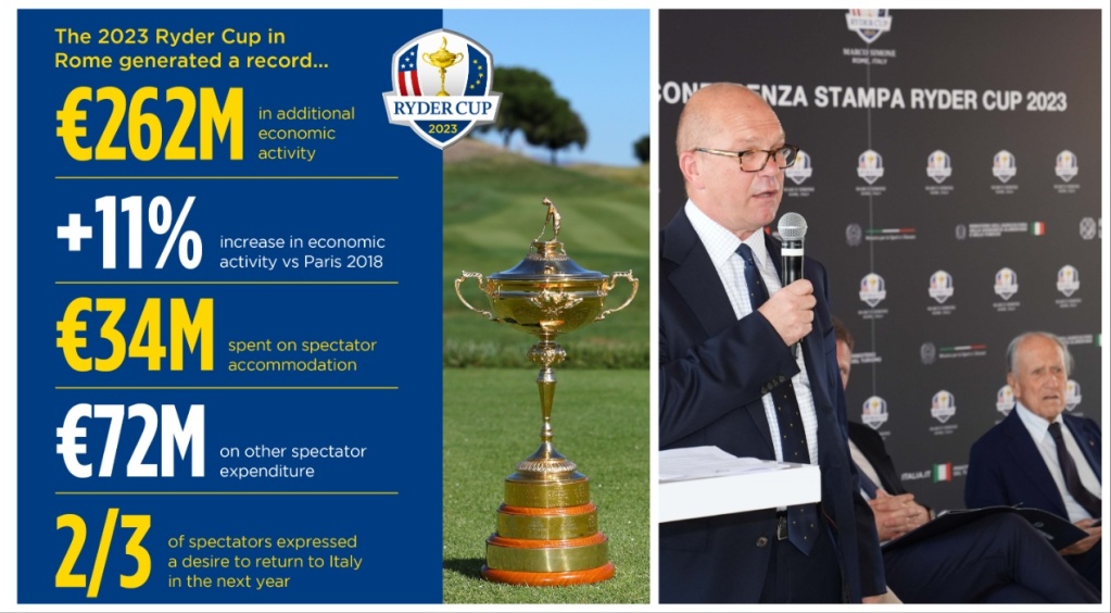 Un momento della presentazione della ricerca sulla Ryder Cup 2023 (foto Ryder Cup Europe)