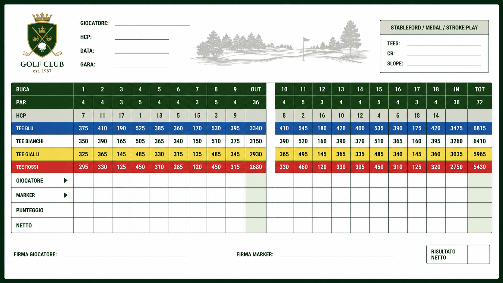 Scorecard: quel pezzo di carta che racconta ogni golfista